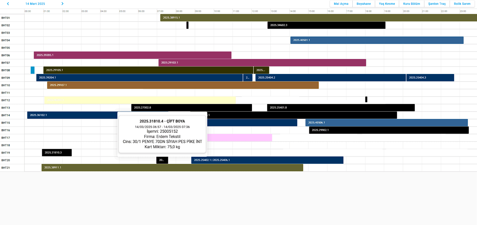 Makine bazlı zaman çizelgesi görünümü