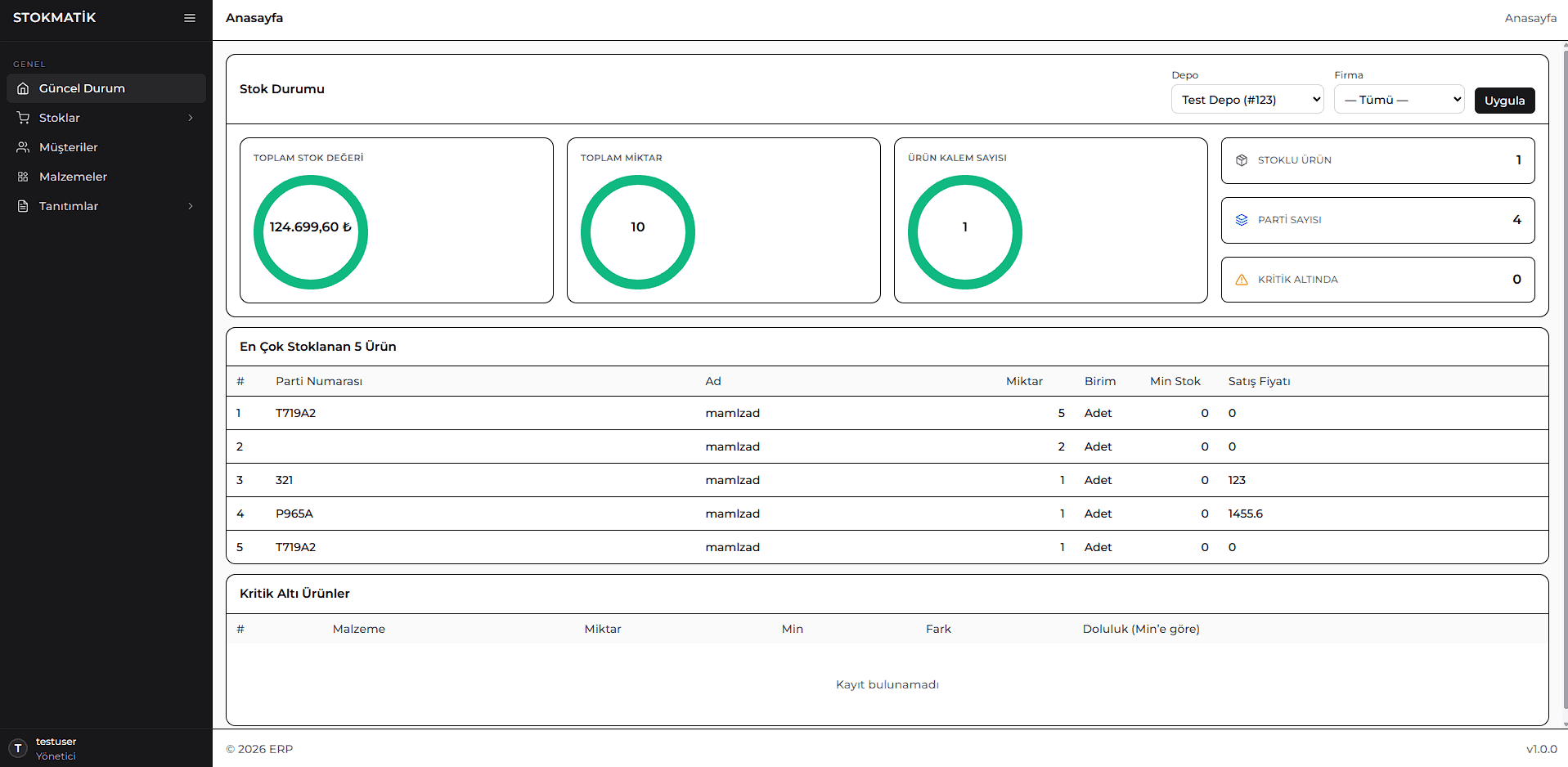 Stok durumu dashboard ekranı